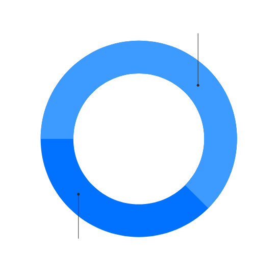 Circulo